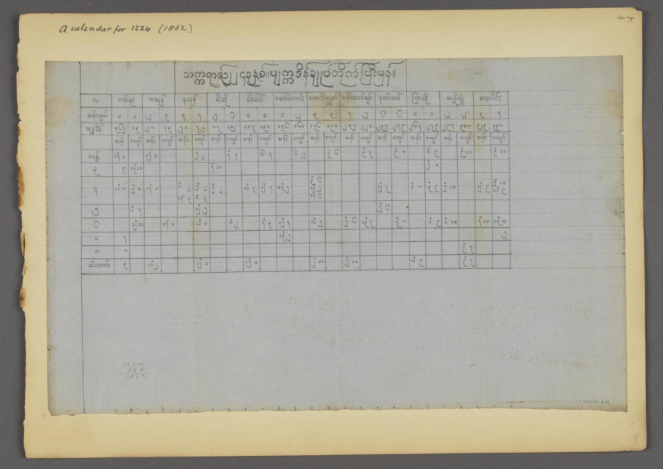 Calendrier lunaire de la Birmanie (aujourd'hui appelée Myanmar) de l'année 1224.
