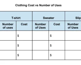 A table comparing cost of different items of different brands to the number of uses