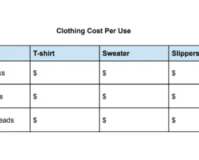 A table comparing cost per use of various items of clothing by three different brands
